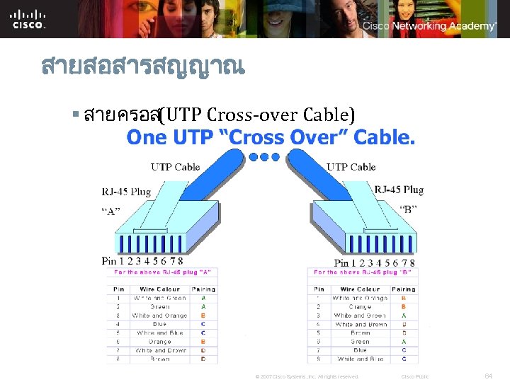 สายสอสารสญญาณ § สายครอส(UTP Cross-over Cable) © 2007 Cisco Systems, Inc. All rights reserved. Cisco