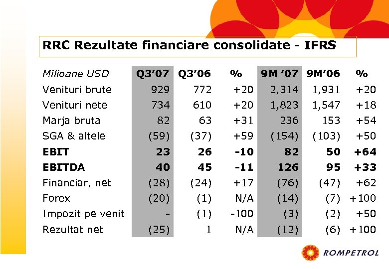 RRC Rezultate financiare consolidate - IFRS Milioane USD Q 3’ 07 Q 3’ 06