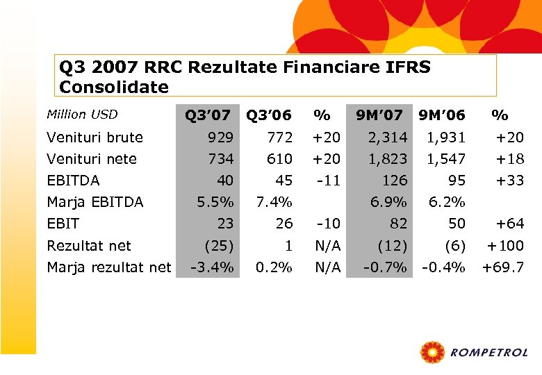 Q 3 2007 RRC Rezultate Financiare IFRS Consolidate Q 3’ 07 Q 3’ 06