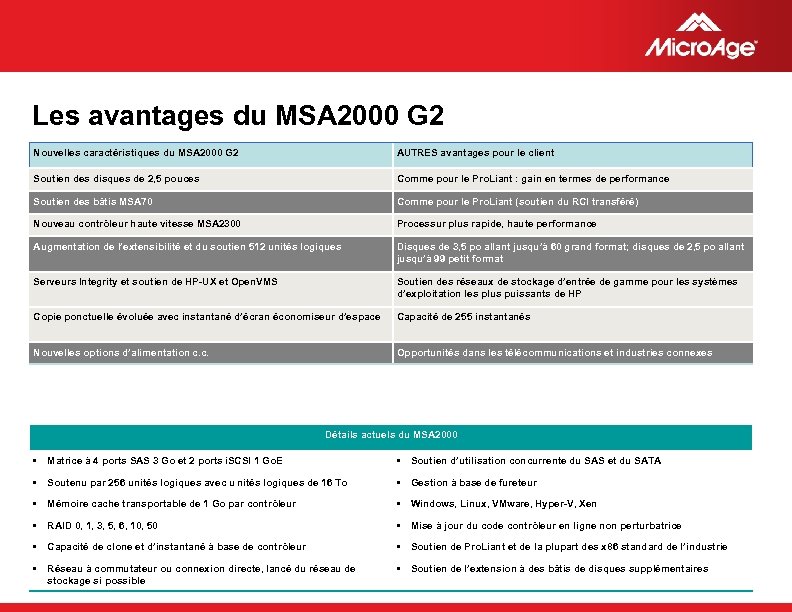 Les avantages du MSA 2000 G 2 Nouvelles caractéristiques du MSA 2000 G 2