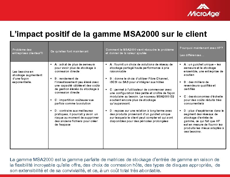 L’impact positif de la gamme MSA 2000 sur le client Problème des entreprises clientes/TI