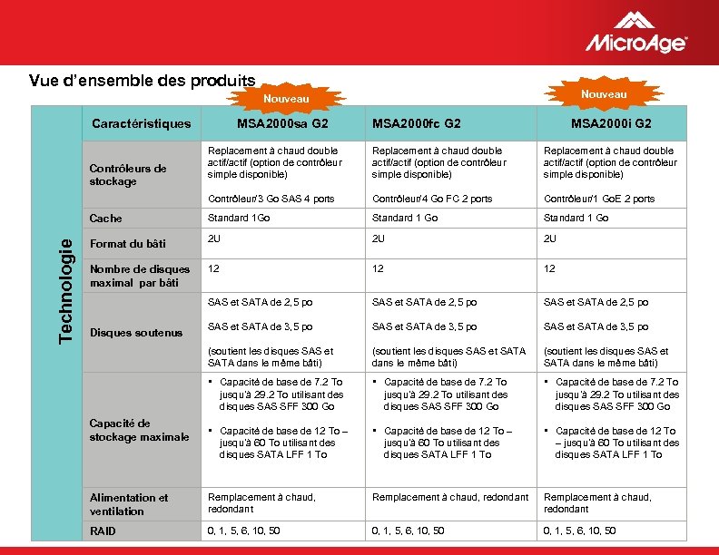 Vue d’ensemble des produits Nouveau Caractéristiques MSA 2000 sa G 2 MSA 2000 fc