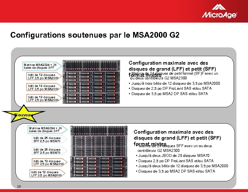 Configurations soutenues par le MSA 2000 G 2 Matrice MSA 2324 + 24 baies