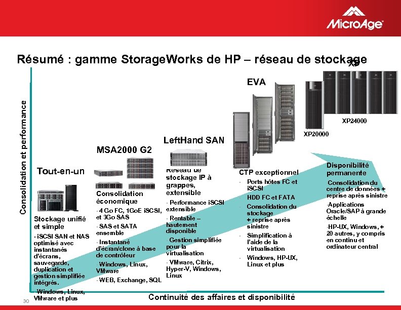 Résumé : gamme Storage. Works de HP – réseau de stockage XP Consolidation et