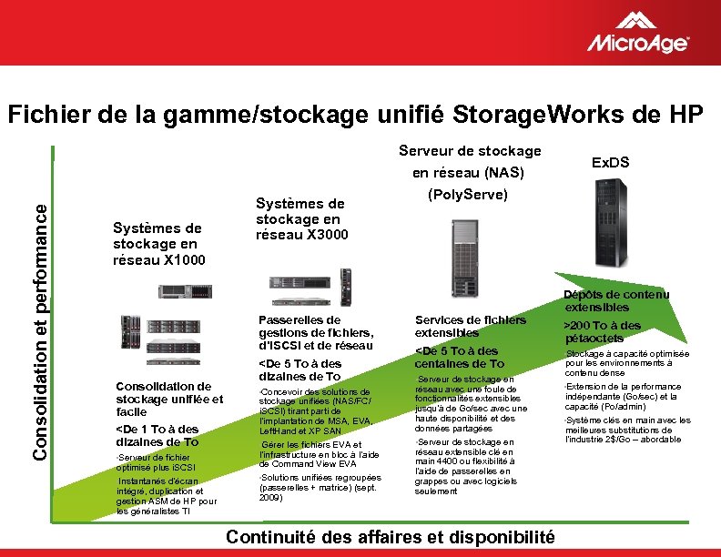 Fichier de la gamme/stockage unifié Storage. Works de HP Serveur de stockage Consolidation et