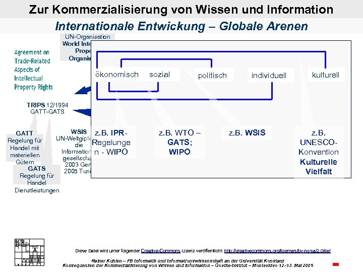 Zur Kommerzialisierung von Wissen und Information Internationale Entwickung – Globale Arenen UN Organisation World