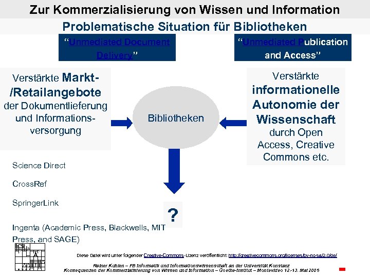 Zur Kommerzialisierung von Wissen und Information Problematische Situation für Bibliotheken “Unmediated Document Delivery” Verstärkte