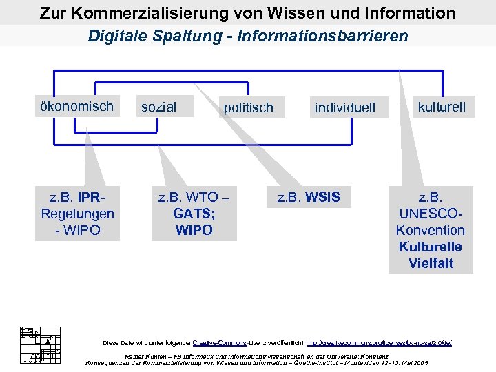 Zur Kommerzialisierung von Wissen und Information Digitale Spaltung - Informationsbarrieren ökonomisch z. B. IPR