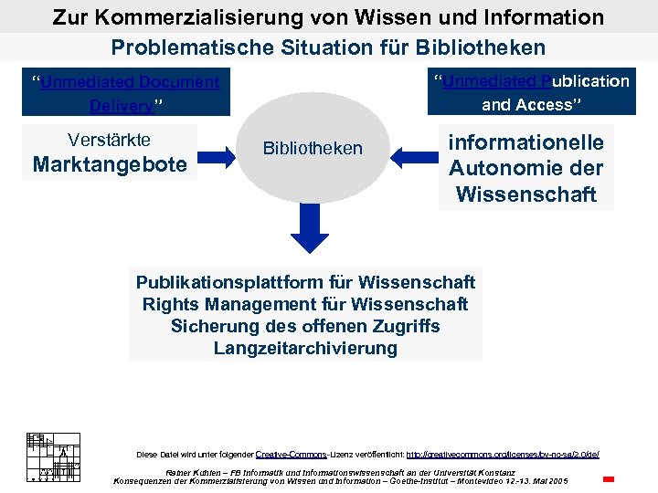 Zur Kommerzialisierung von Wissen und Information Problematische Situation für Bibliotheken “Unmediated Publication and Access”