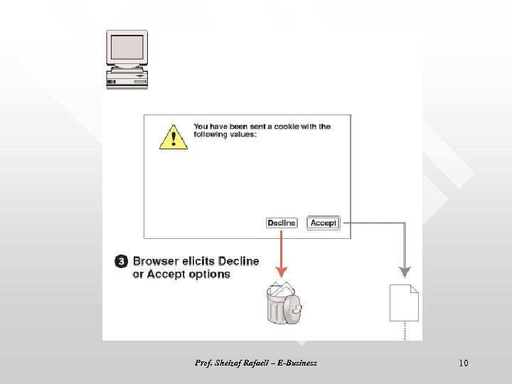 Prof. Sheizaf Rafaeli – E-Business 10 
