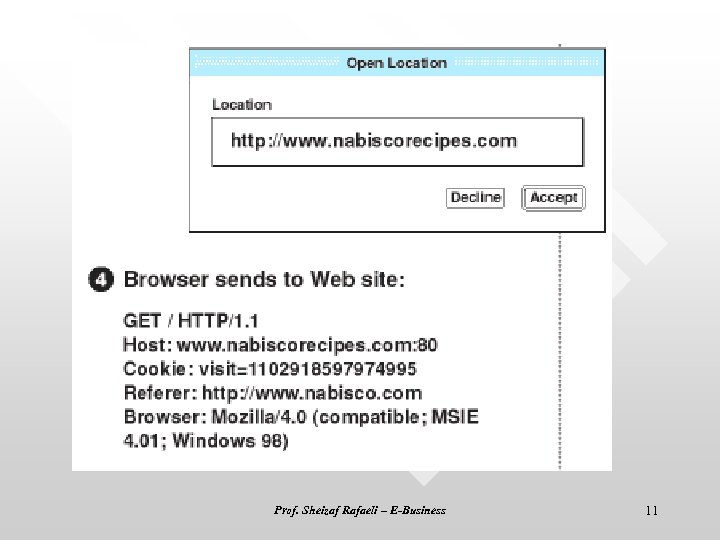 Prof. Sheizaf Rafaeli – E-Business 11 