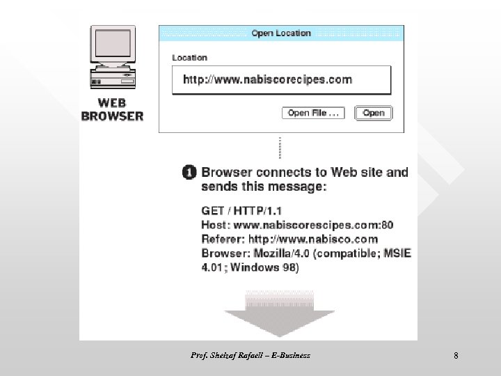 Prof. Sheizaf Rafaeli – E-Business 8 