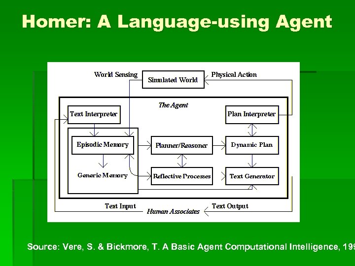 Homer: A Language-using Agent Source: Vere, S. & Bickmore, T. A Basic Agent Computational