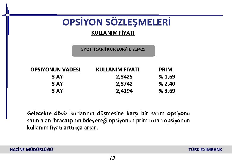 OPSİYON SÖZLEŞMELERİ KULLANIM FİYATI SPOT (CARİ) KUR EUR/TL 2, 3425 OPSİYONUN VADESİ 3 AY