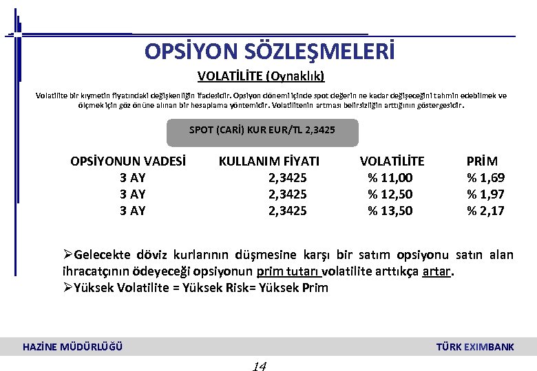 OPSİYON SÖZLEŞMELERİ VOLATİLİTE (Oynaklık) Volatilite bir kıymetin fiyatındaki değişkenliğin ifadesidir. Opsiyon dönemi içinde spot