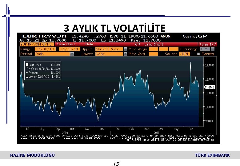 3 AYLIK TL VOLATİLİTE HAZİNE MÜDÜRLÜĞÜ TÜRK EXIMBANK 15 