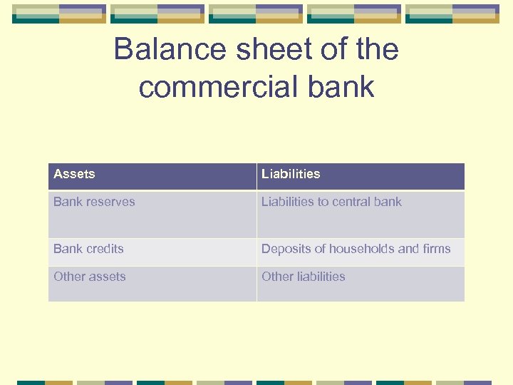 Balance sheet of the commercial bank Assets Liabilities Bank reserves Liabilities to central bank