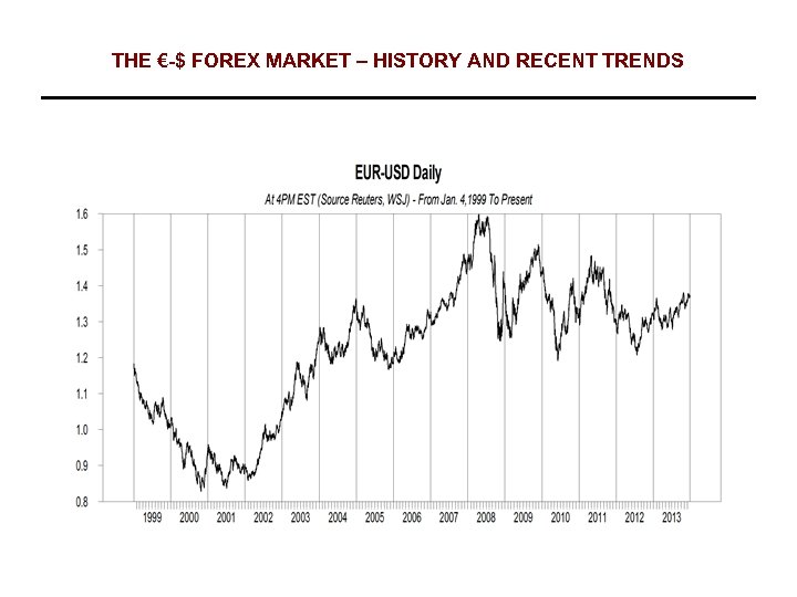 THE €-$ FOREX MARKET – HISTORY AND RECENT TRENDS 