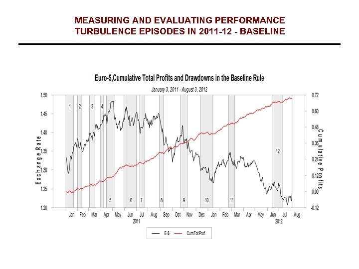 MEASURING AND EVALUATING PERFORMANCE TURBULENCE EPISODES IN 2011 -12 - BASELINE 