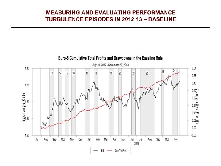MEASURING AND EVALUATING PERFORMANCE TURBULENCE EPISODES IN 2012 -13 – BASELINE 