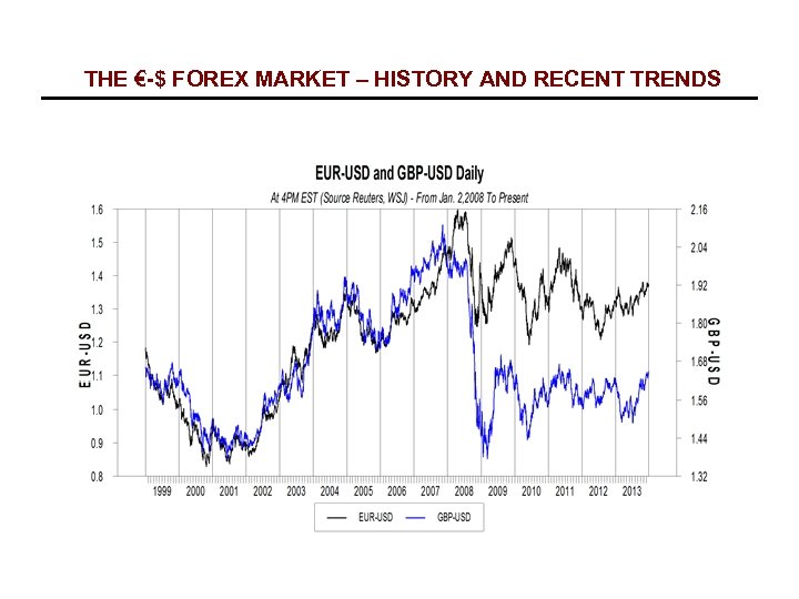 THE €-$ FOREX MARKET – HISTORY AND RECENT TRENDS 
