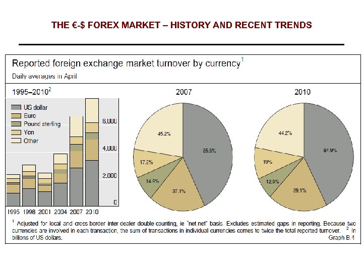 THE €-$ FOREX MARKET – HISTORY AND RECENT TRENDS 