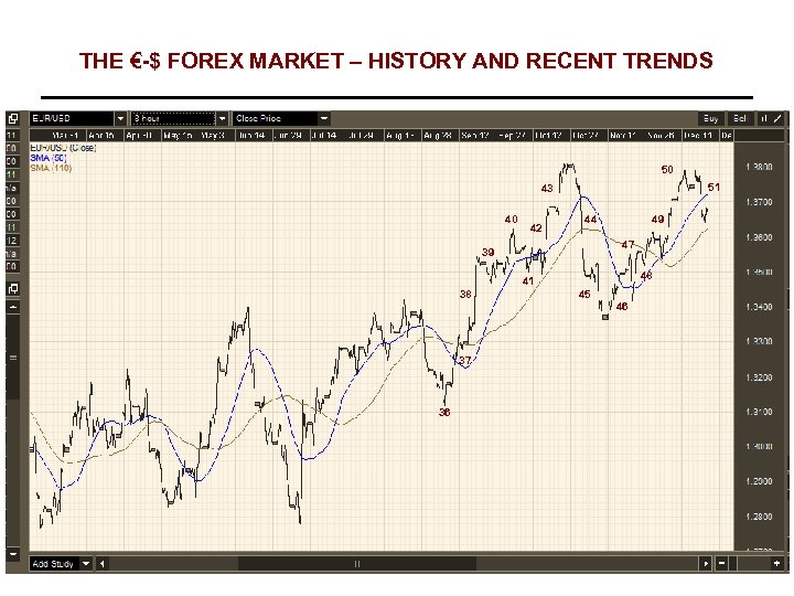 THE €-$ FOREX MARKET – HISTORY AND RECENT TRENDS 50 51 43 40 42