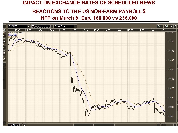 IMPACT ON EXCHANGE RATES OF SCHEDULED NEWS REACTIONS TO THE US NON-FARM PAYROLLS NFP