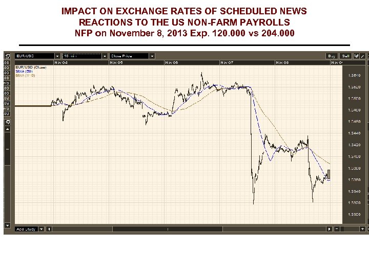 IMPACT ON EXCHANGE RATES OF SCHEDULED NEWS REACTIONS TO THE US NON-FARM PAYROLLS NFP