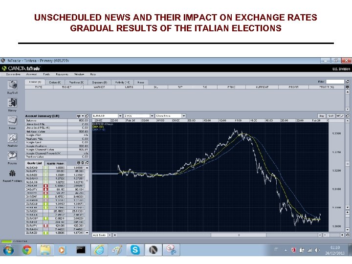 UNSCHEDULED NEWS AND THEIR IMPACT ON EXCHANGE RATES GRADUAL RESULTS OF THE ITALIAN ELECTIONS