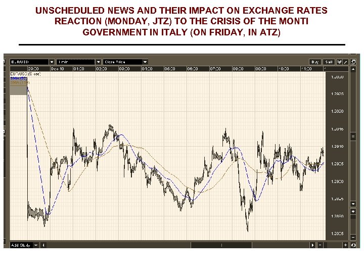 UNSCHEDULED NEWS AND THEIR IMPACT ON EXCHANGE RATES REACTION (MONDAY, JTZ) TO THE CRISIS