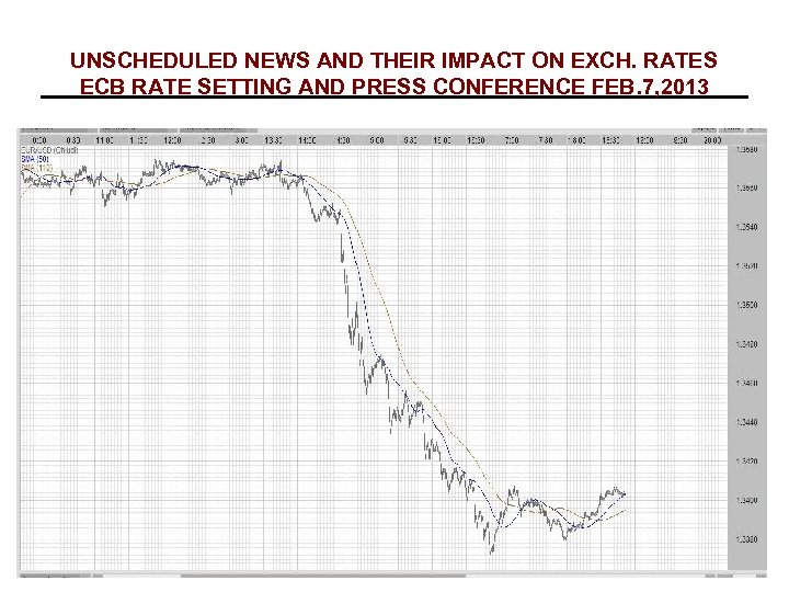 UNSCHEDULED NEWS AND THEIR IMPACT ON EXCH. RATES ECB RATE SETTING AND PRESS CONFERENCE