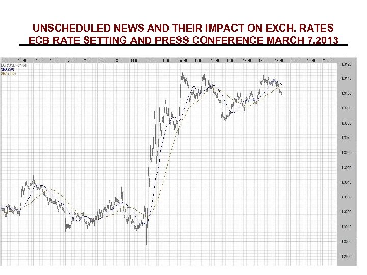 UNSCHEDULED NEWS AND THEIR IMPACT ON EXCH. RATES ECB RATE SETTING AND PRESS CONFERENCE