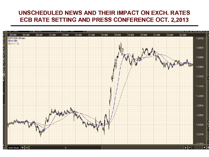 UNSCHEDULED NEWS AND THEIR IMPACT ON EXCH. RATES ECB RATE SETTING AND PRESS CONFERENCE