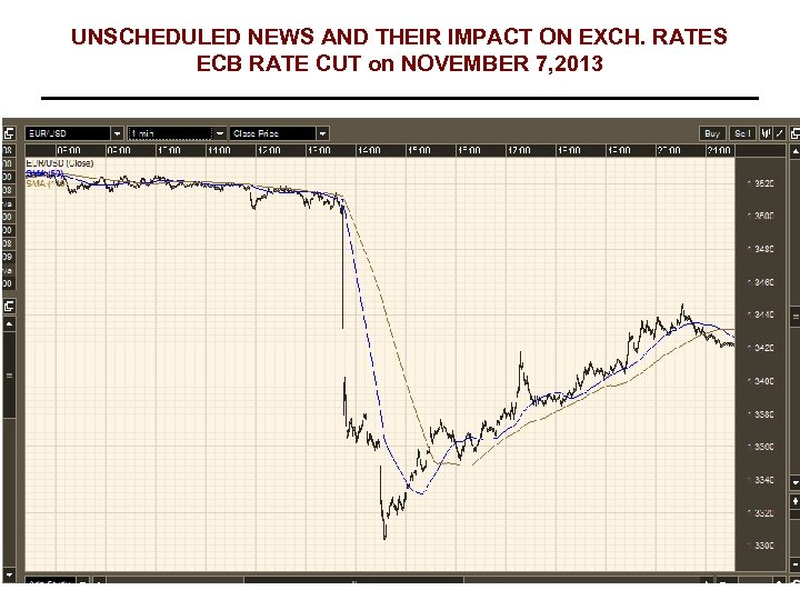 UNSCHEDULED NEWS AND THEIR IMPACT ON EXCH. RATES ECB RATE CUT on NOVEMBER 7,