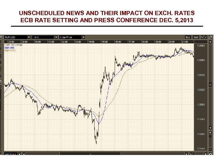 UNSCHEDULED NEWS AND THEIR IMPACT ON EXCH. RATES ECB RATE SETTING AND PRESS CONFERENCE