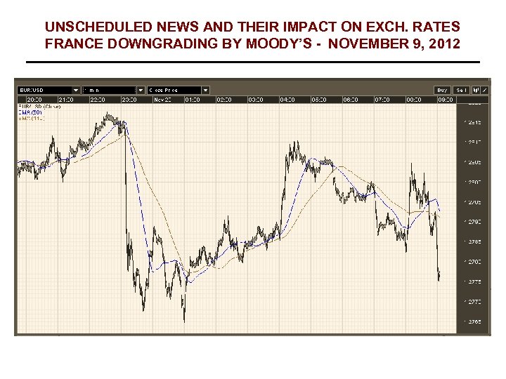 UNSCHEDULED NEWS AND THEIR IMPACT ON EXCH. RATES FRANCE DOWNGRADING BY MOODY’S - NOVEMBER