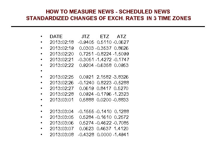 HOW TO MEASURE NEWS - SCHEDULED NEWS STANDARDIZED CHANGES OF EXCH. RATES IN 3