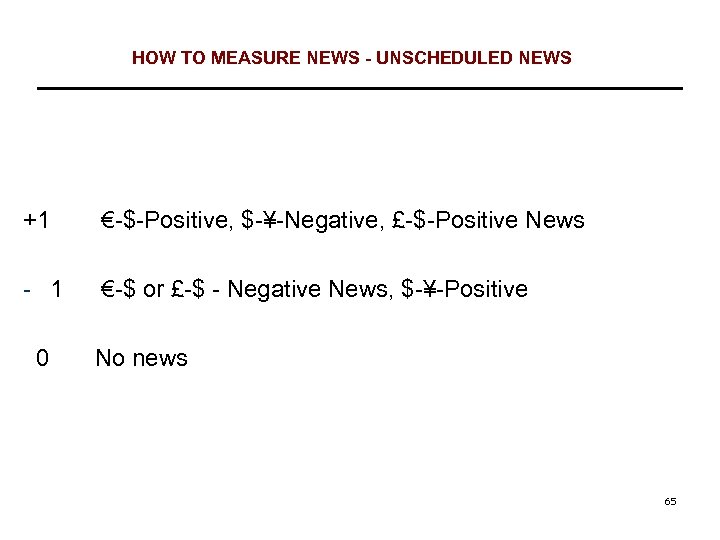 HOW TO MEASURE NEWS - UNSCHEDULED NEWS +1 €-$-Positive, $-¥-Negative, £-$-Positive News - 1
