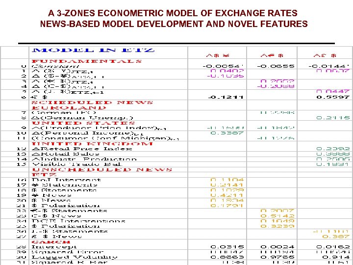 A 3 -ZONES ECONOMETRIC MODEL OF EXCHANGE RATES NEWS-BASED MODEL DEVELOPMENT AND NOVEL FEATURES