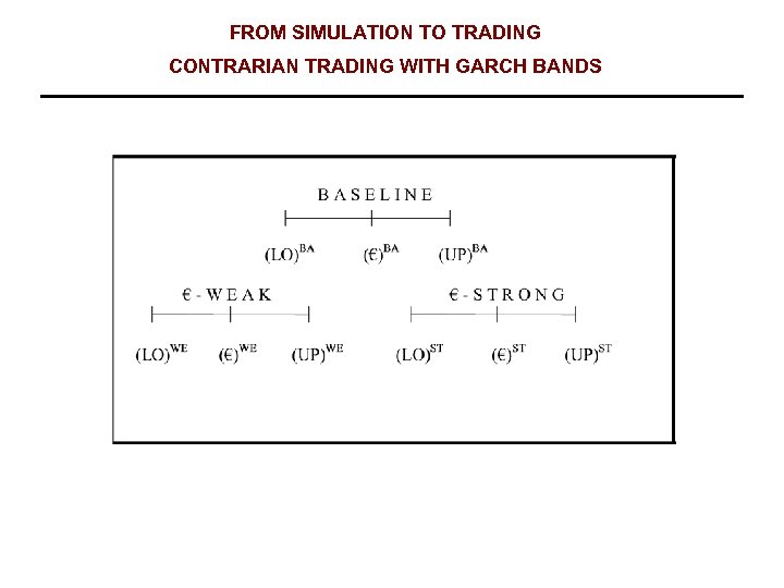 FROM SIMULATION TO TRADING CONTRARIAN TRADING WITH GARCH BANDS 