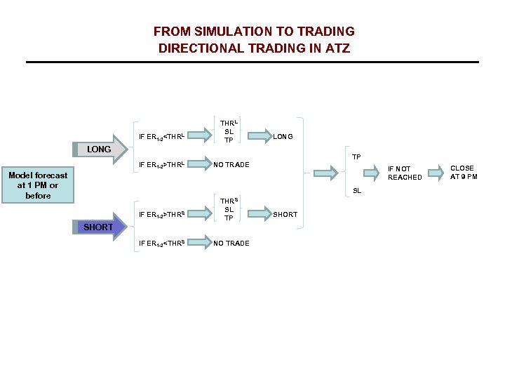 FROM SIMULATION TO TRADING DIRECTIONAL TRADING IN ATZ IF ER 1 -2<THRL SL TP