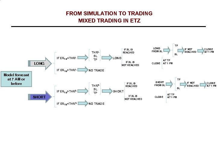 FROM SIMULATION TO TRADING MIXED TRADING IN ETZ TP IF ER 7 -8<THRL SL