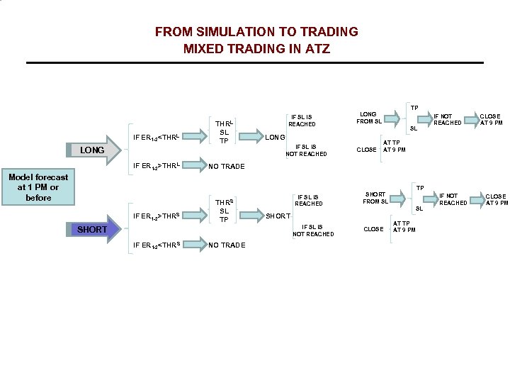 FROM SIMULATION TO TRADING MIXED TRADING IN ATZ TP IF ER 1 -2<THRL SL