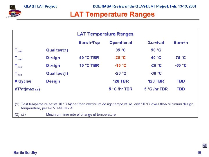 GLAST LAT Project DOE/NASA Review of the GLAST/LAT Project, Feb. 13 -15, 2001 LAT