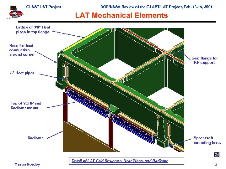 GLAST LAT Project DOE/NASA Review of the GLAST/LAT Project, Feb. 13 -15, 2001 LAT