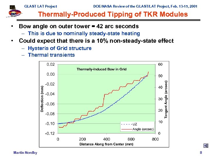 GLAST LAT Project DOE/NASA Review of the GLAST/LAT Project, Feb. 13 -15, 2001 Thermally-Produced