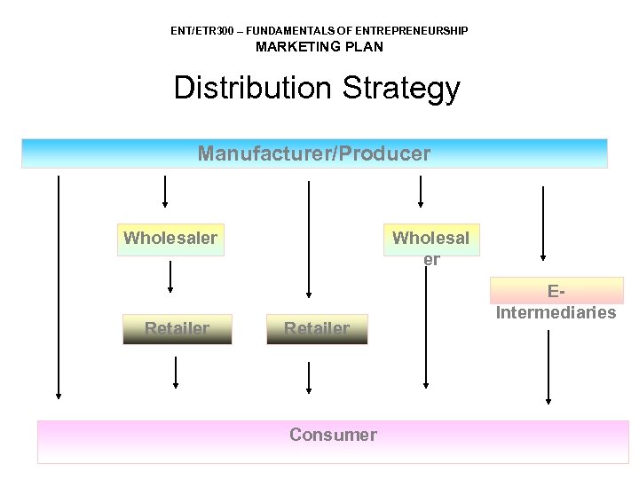 ENT/ETR 300 – FUNDAMENTALS OF ENTREPRENEURSHIP MARKETING PLAN Distribution Strategy Manufacturer/Producer Wholesaler Retailer Wholesal