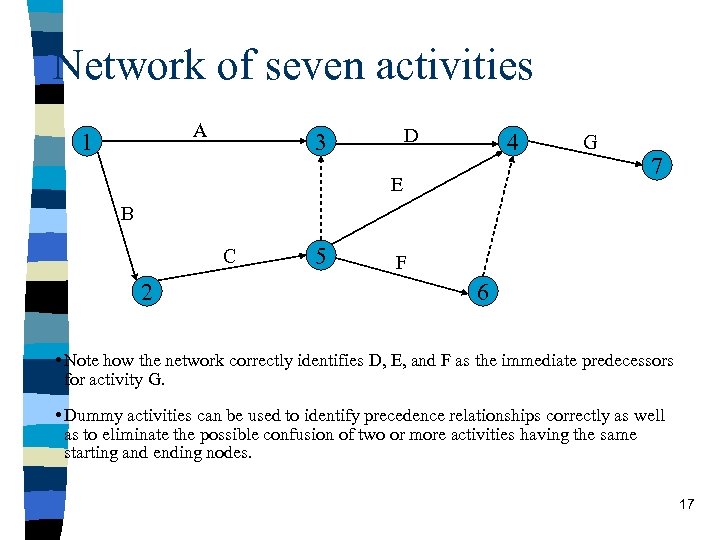 Network of seven activities A 1 D 3 4 E G 7 B C