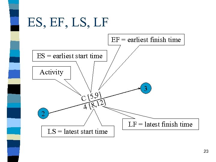 ES, EF, LS, LF EF = earliest finish time ES = earliest start time